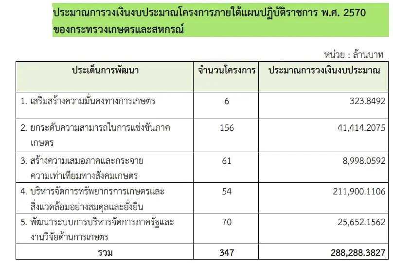 "สุริยะ" ประเดิมเก้าอี้ รมว.เกษตรฯ เปิดดีลทูตรัสเซีย ดับไฟปุ๋ยแพง-เข้ากระทรวงมอบนโยบายพรุ่งนี้