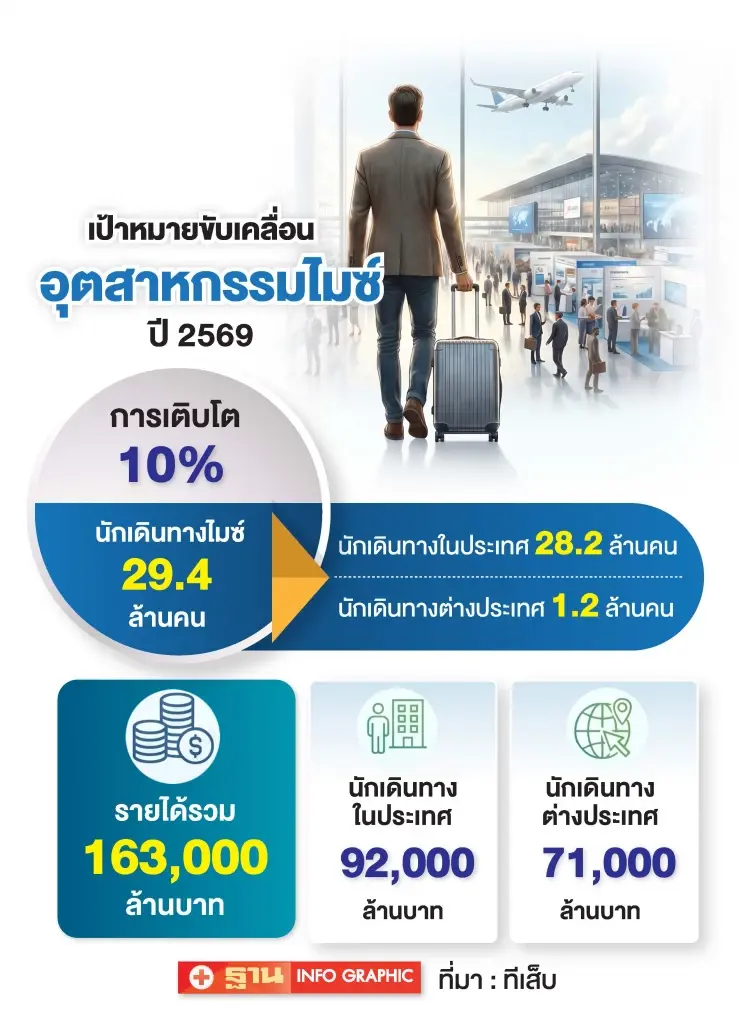 ธุรกิจไมซ์อ่วม สงครามตะวันออกกลาง 