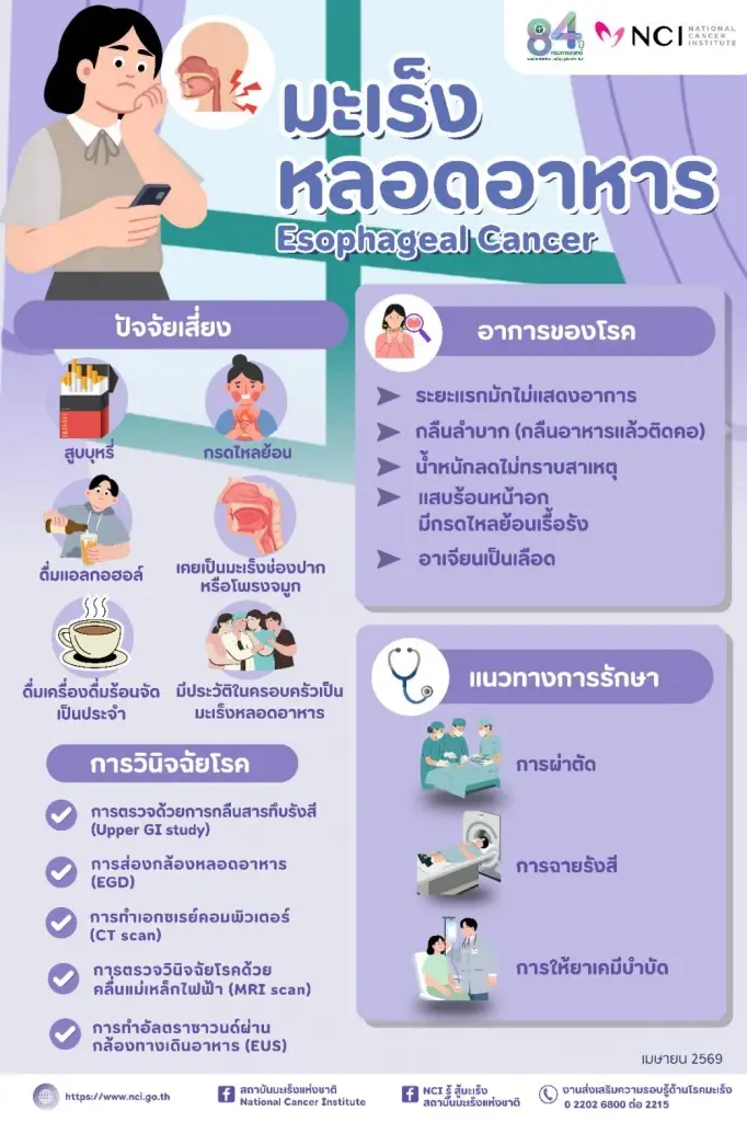 "มะเร็งหลอดอาหาร" ภัยเงียบที่มาจากไลฟ์สไตล์-การกิน