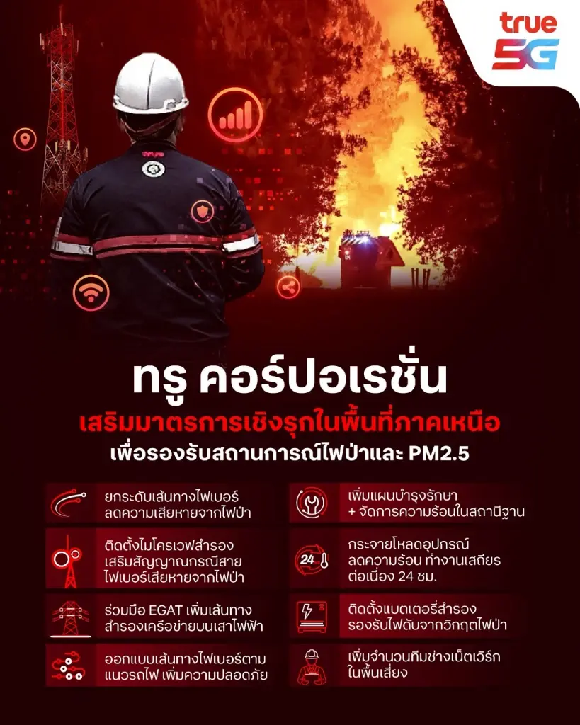 TRUE ลุยรับมือไฟป่า-ฝุ่นเหนือ เสริมแกร่งโครงข่าย 5G/4G-ไฟเบอร์