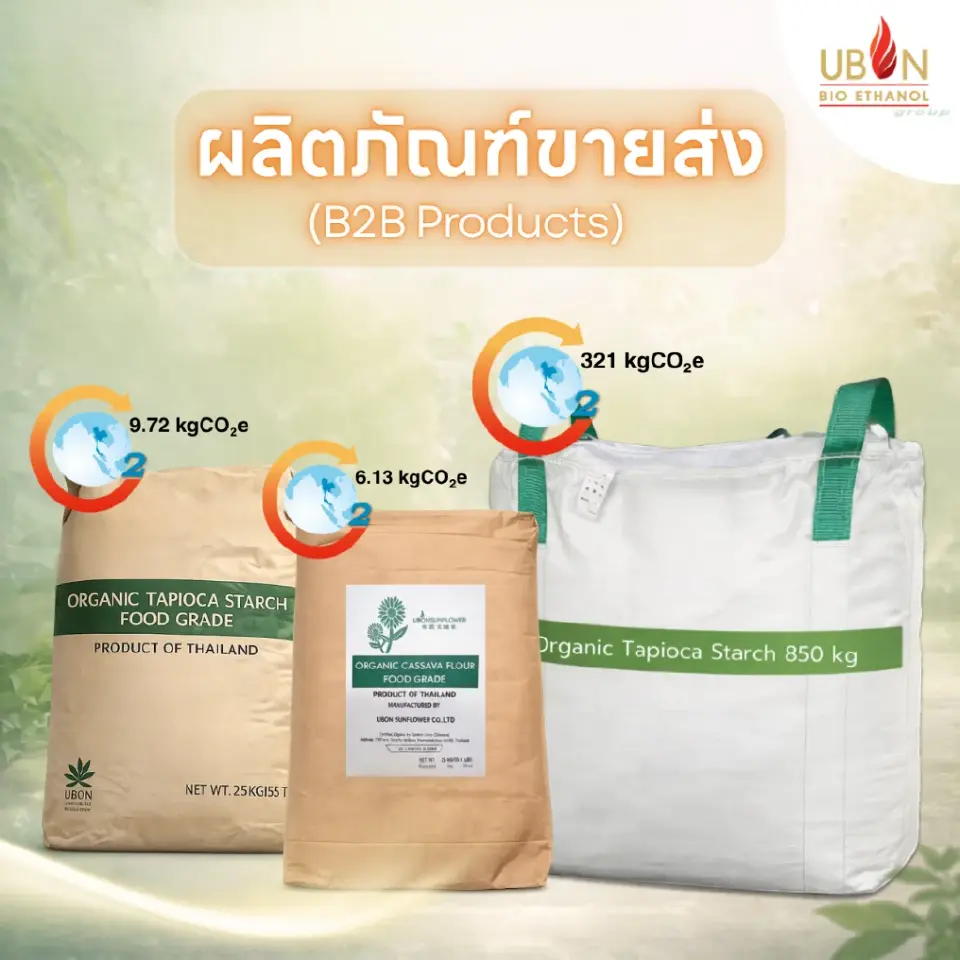 UBE เร่งเกมเศรษฐกิจสีเขียว ลดคาร์บอนองค์กร 29% มุ่ง Carbon Neutrality ปี 2573