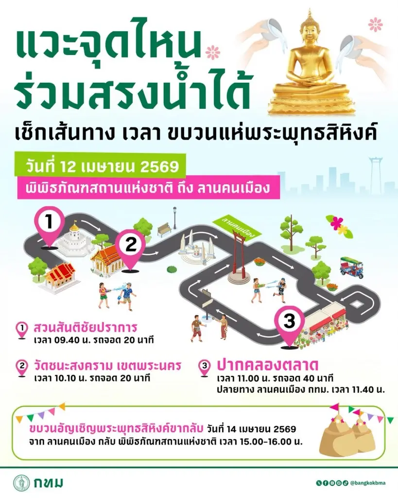 ปักหมุดเส้นทางสรงน้ำพระ ในงานสงกรานต์บางกอก 2569 เช็กเลยขบวนแห่พระพุทธสิหิงค์มีวันไหน เริ่มกี่โมง พร้อมมัดรวมไฮไลต์งานสงกรานต์กทม.16 จุดที่นี่ 