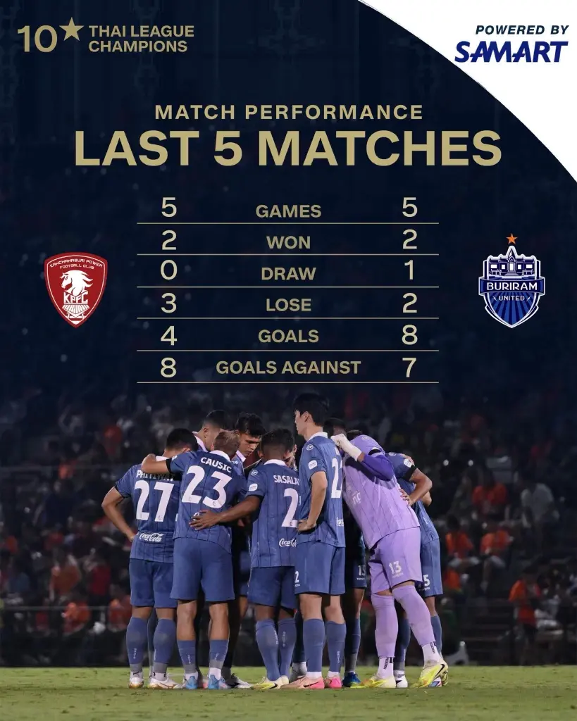 ถ่ายทอดสด 'พลังกาญจน์ vs บุรีรัมย์'  ดูบอลสด Live ไทยลีกวันนี้