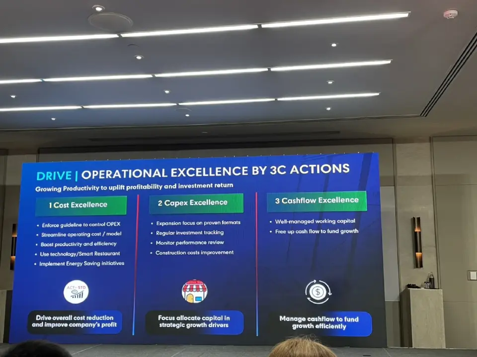 CRG ทุ่ม 900 ล้าน เปิด 160 สาขา ฝ่าพิษสงคราม ปรับแผนคุมเข้มต้นทุน