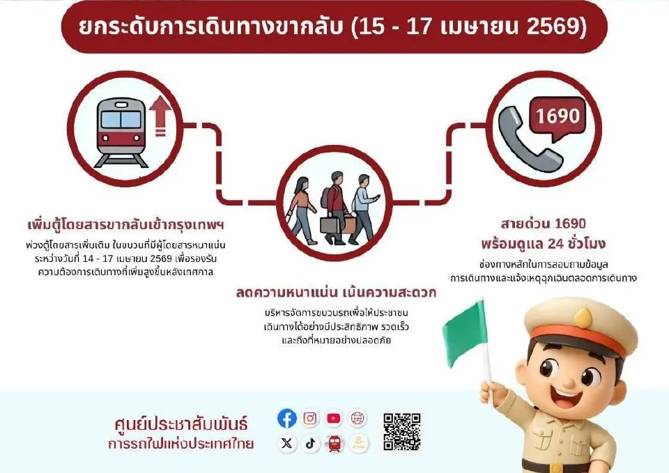 รฟท.เสริมตู้โดยสารช่วงขากลับสงกรานต์ พร้อมเข้มมาตรการความปลอดภัย