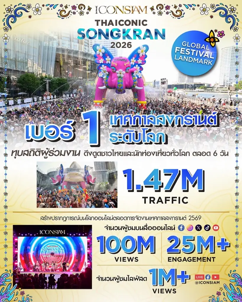 สงกรานต์ไอคอนสยามปังระดับโลก คนแห่ร่วมงาน 1.47 ล้านคน