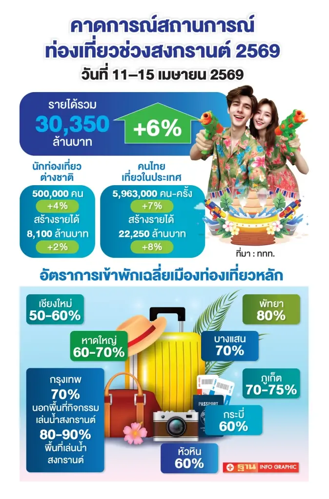 ท่องเที่ยวสงกรานต์ 2569