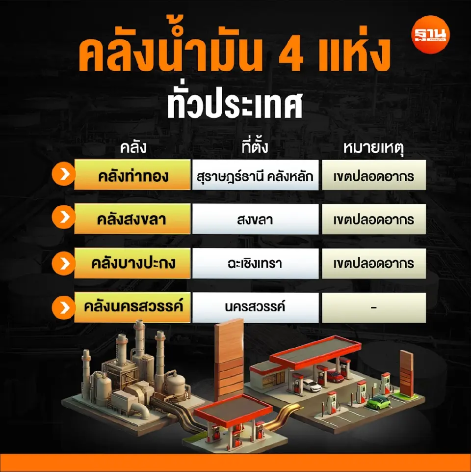 เจาะอาณาจักร "พี.ซี.สยาม" ขุมทรัพย์พันล้านตระกูล "เหลืองกำธร" ยักษ์น้ำมันภาคใต้ที่ถูกตรวจสอบ