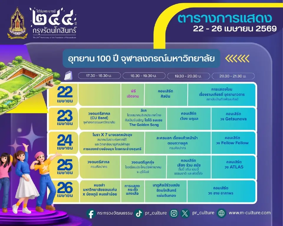 ใต้ร่มพระบารมี 244 ปี กรุงรัตนโกสินทร์ เริ่ม 22-26 เม.ย.เช็กกำหนดการ ไฮไลต์กิจกรรม