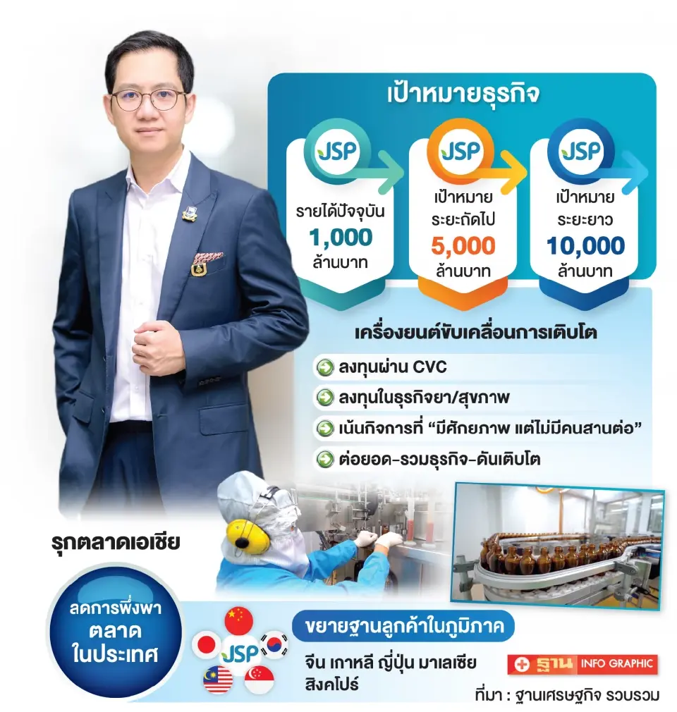 เปิดแนวคิดทายาทรุ่น 3 ‘JSP’ ขับเคลื่อนองค์กร 75 ปี ฝ่าวิกฤตซัพพลายเชน ดันรายได้สู่หมื่นล้าน