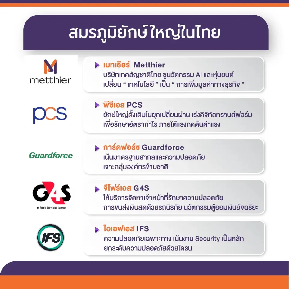 เจาะขุมทรัพย์ธุรกิจบริหารอาคารหมื่นล้าน ยุคนวัตกรรมสยบวิกฤตแรงงานขาด