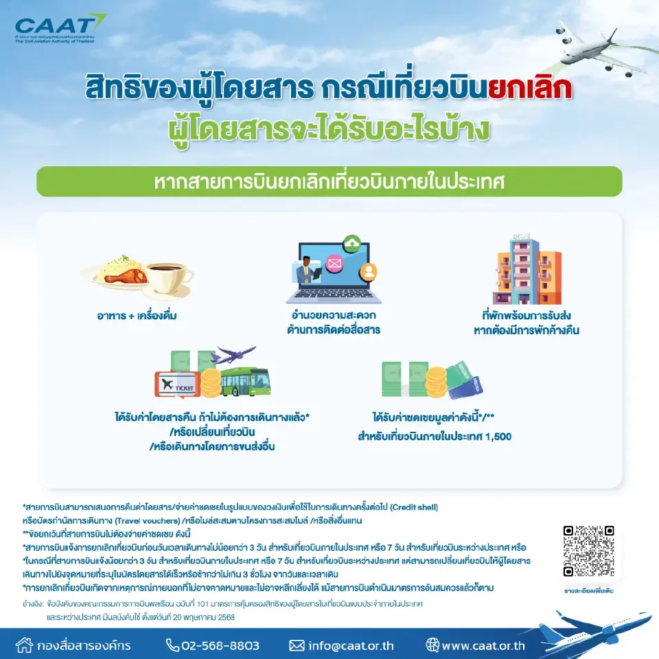 กรณีเที่ยวบินภายในประเทศยกเลิก หรือถูกปฏิเสธการรับขน เนื่องจาก overbooking
