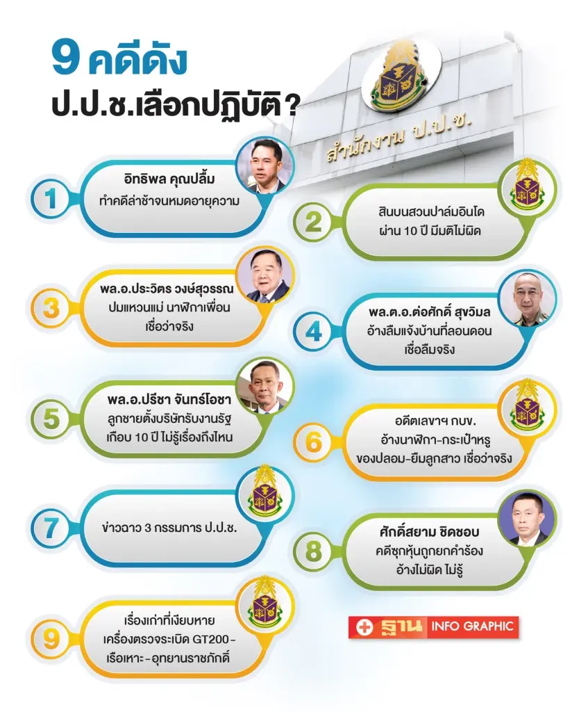 วิกฤตศรัทธา ป.ป.ช. ปมหุ้น"ศักดิ์สยาม"จุดชนวนเช็คบิลองค์กรอิสระ