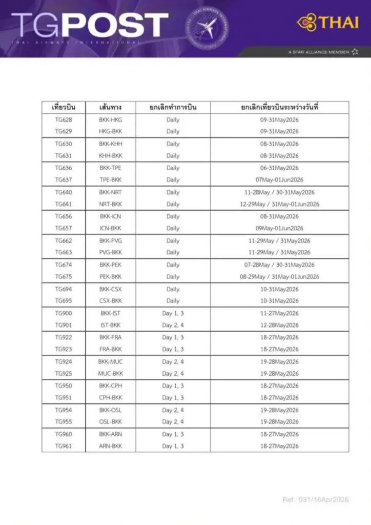 อ่วม! วิกฤตน้ำมัน 'การบินไทย' ล่าสุด ยกเลิกเที่ยวบิน 46 ไฟลต์แล้ว เช็คเส้นทางบินที่นี่