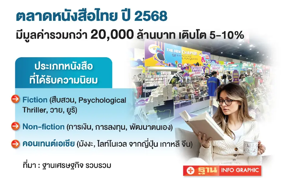 เจาะลึก “ซีเอ็ด” พลิกธุรกิจหนังสือสู่ Content & IP มัดใจนักอ่าน