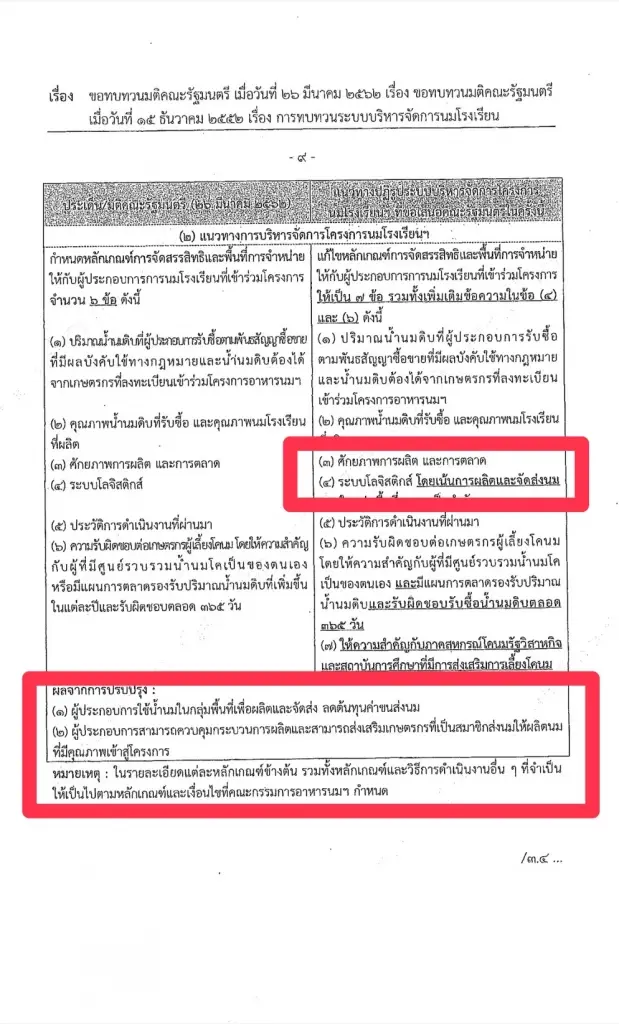 เปิดจุดอ่อน "นมโรงเรียน" แบ่งโซน 7 กลุ่ม เสี่ยงขัดมติ ครม.-โลจิสติกส์รวน