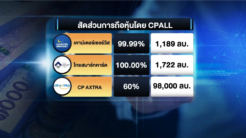 เจาะปมร้อน CPALL x Virtual Bank เมื่อ ‘กฎเหล็ก’ ปะทะ ‘กลยุทธ์’