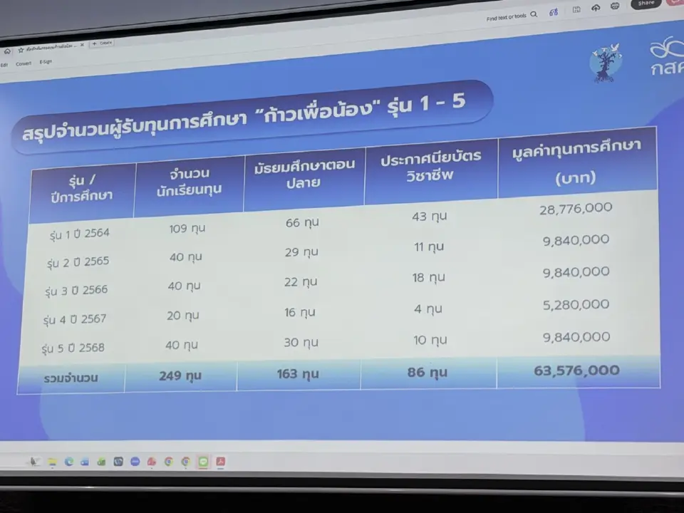 อีกมุมของ 'ตูน บอดี้สแลม' บทบาทผู้ให้ 'ทุนก้าวเพื่อน้อง' สู่โอกาสเด็กยากจน