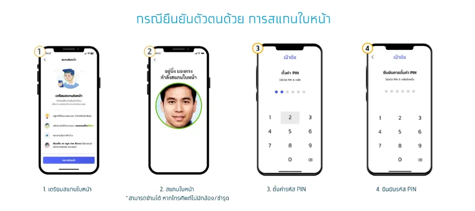 วิธียืนยันตัวตนคนละครึ่งพลัส ด้วย การสแกนใบหน้า