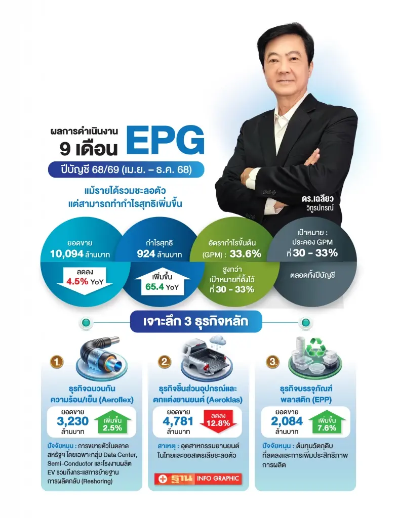 EPG กางกลยุทธ์บริหารสต็อกวัตถุดิบ ทยอยปรับราคาอย่างสมดุล
