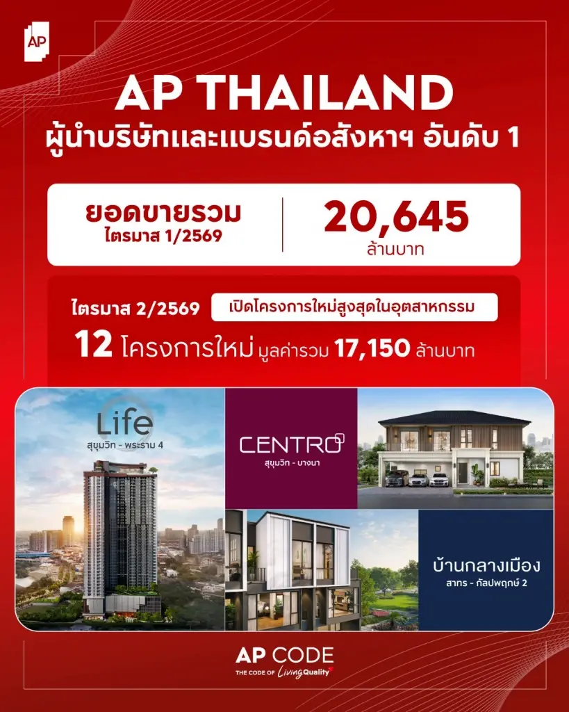 ผลประกอบการไตรมาสแรก