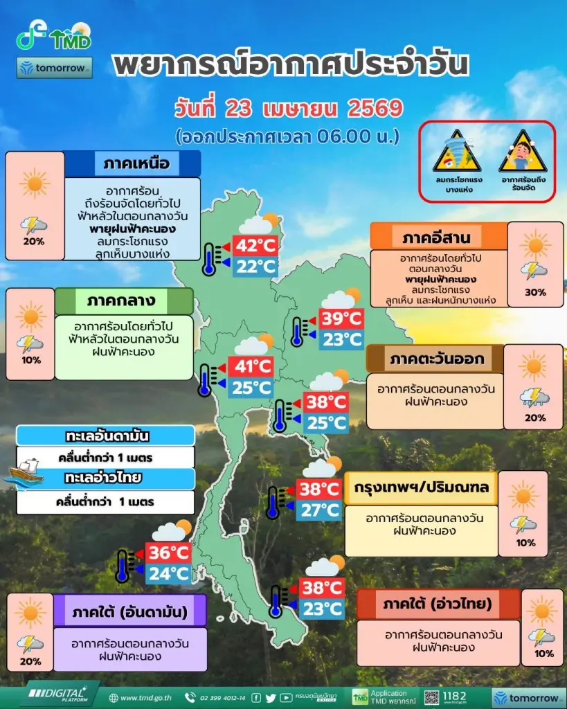 พยากรณ์อากาศสำหรับประเทศไทย 06:00 น. วันนี้ ถึง 06:00 น. วันพรุ่งนี้