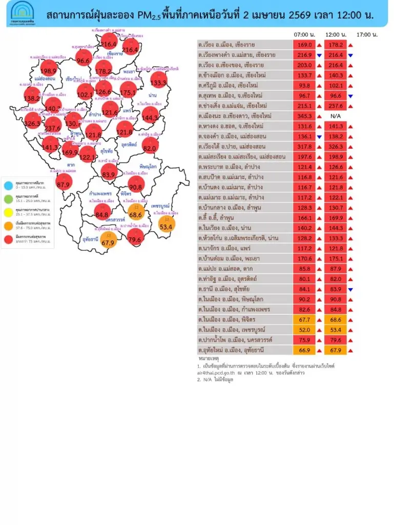 สถานการณ์ฝุ่น