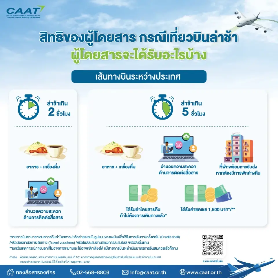 เที่ยวบินถูกยกเลิก-สายการบินเท เช็กสิทธิเรียกเงินชดเชยสูงสุด 4,500 บาทที่นี่