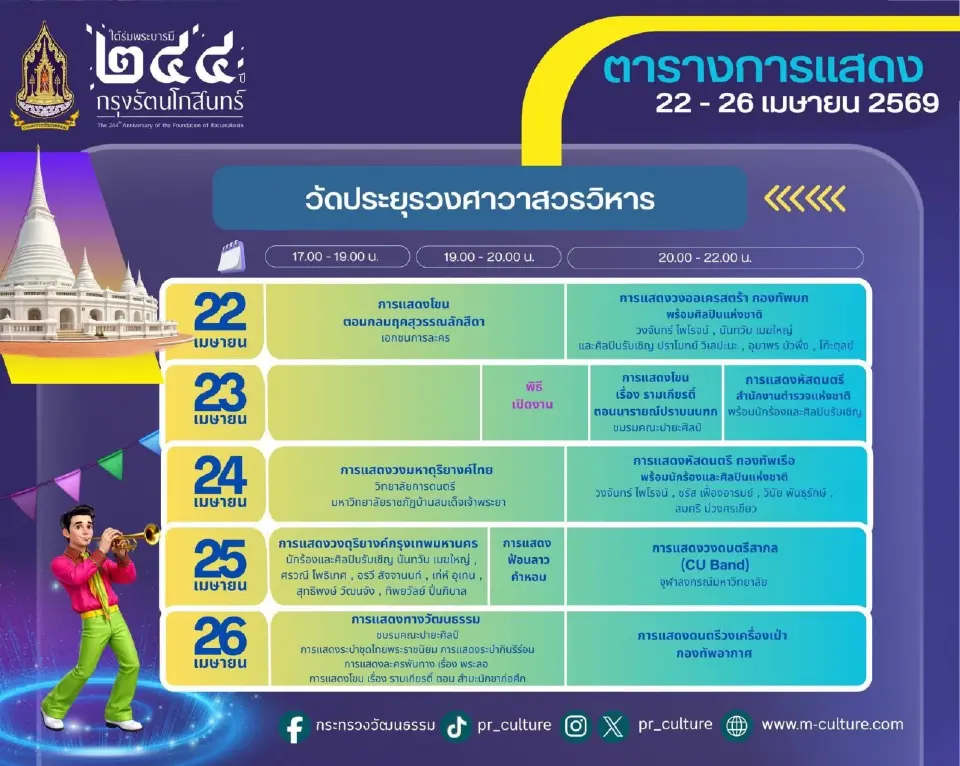 ตารางกิจกรรม กำหนดการงานใต้ร่มพระบารมี 244 ปี กรุงรัตนโกสินทร์