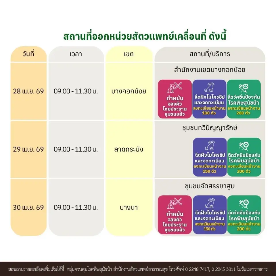 เช็กพิกัด กทม.ฉีดวัคซีนพิษสุนัขบ้า-ฝังไมโครชิป-ทำหมันฟรี 29-30 เม.ย.69