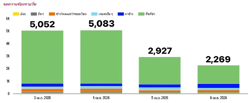 จุดความร้อน