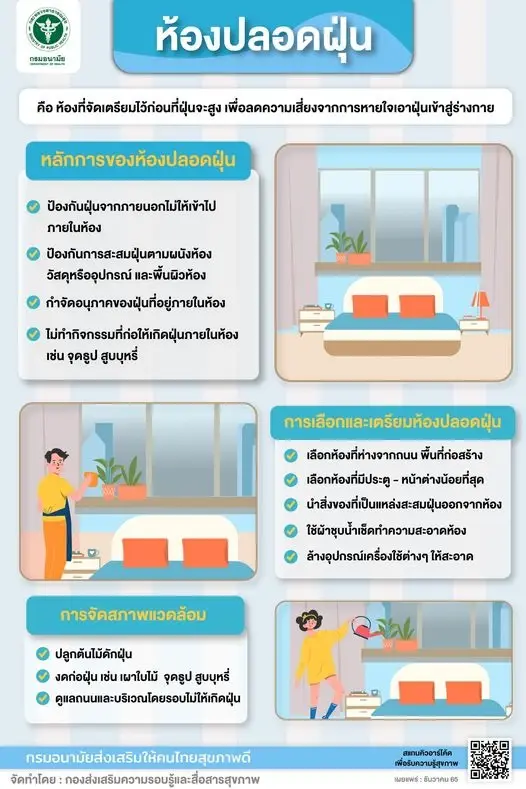เปิดขั้นตอน-วิธีทำ "ห้องปลอดฝุ่น" รับมือวิกฤตฝุ่น PM2.5 ด้วยตัวเอง