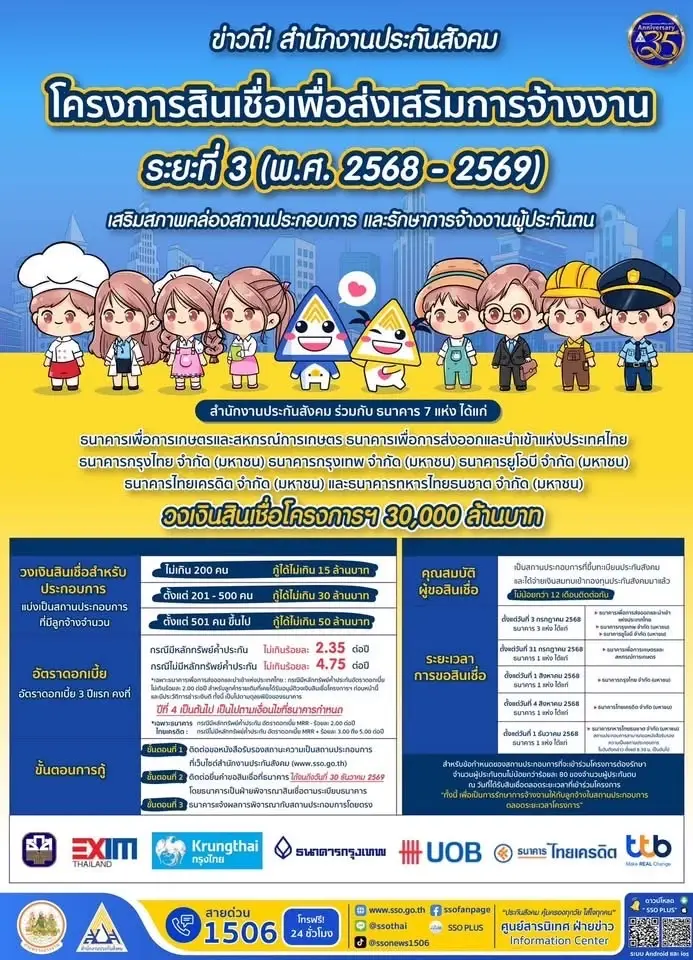 โครงการสินเชื่อ เพื่อส่งเสริมการจ้างงาน ระยะ ที่ 3 ธ.ก.ส. 