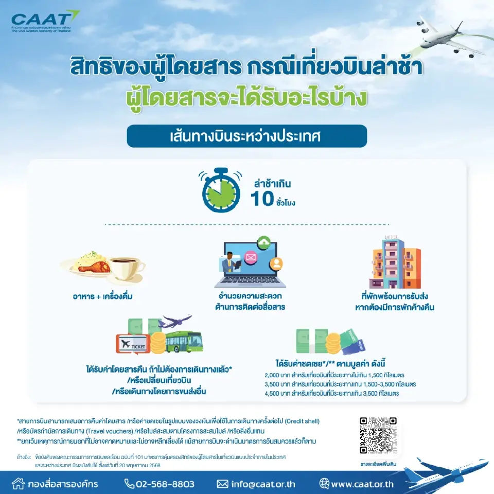 กรณีเที่ยวบินระหว่างประเทศล่าช้า สิทธิของผู้โดยสารมีอะไรบ้าง เช็กที่นี่