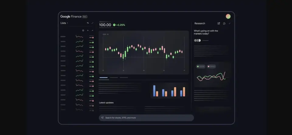 Google Finance โฉมใหม่พลัง AI บุก 100 ประเทศทั่วโลก หนุนนวัตกรรมวิเคราะห์หุ้น