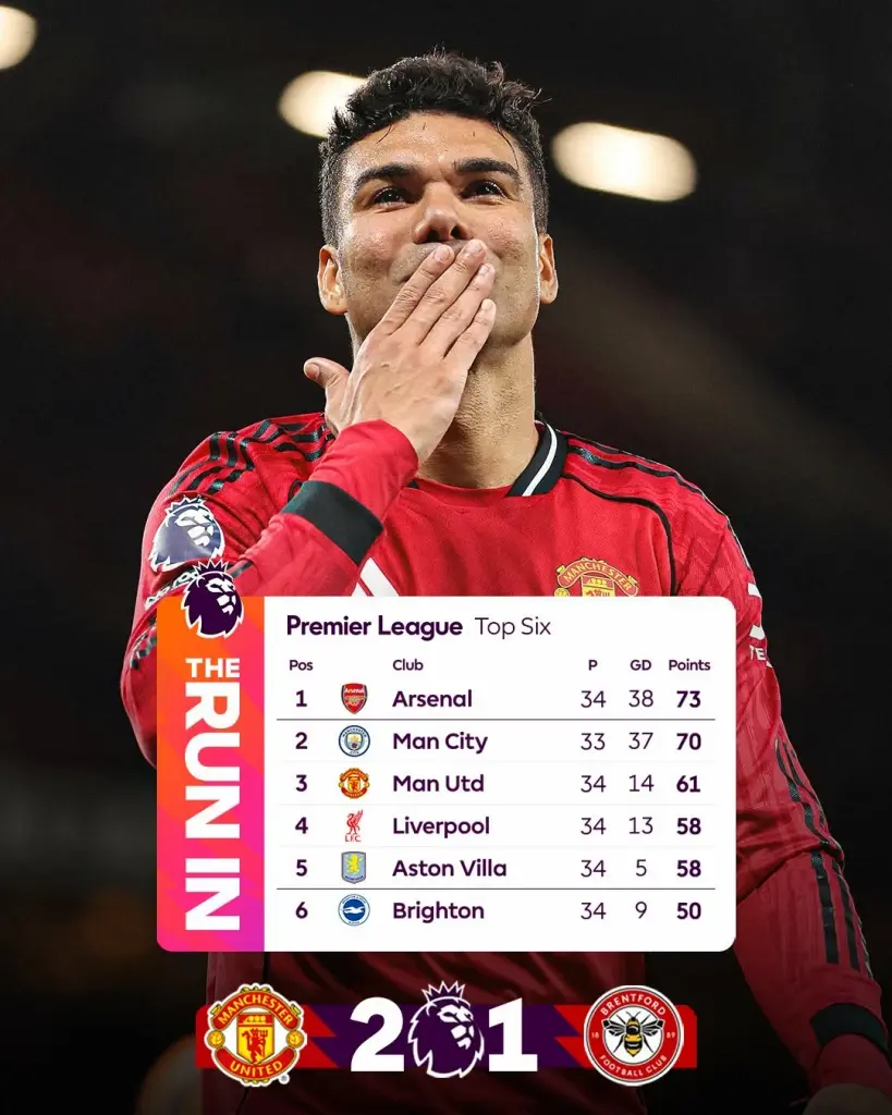 สรุปตารางคะแนนพรีเมียร์ลีก อังกฤษ 2025/26 ล่าสุด