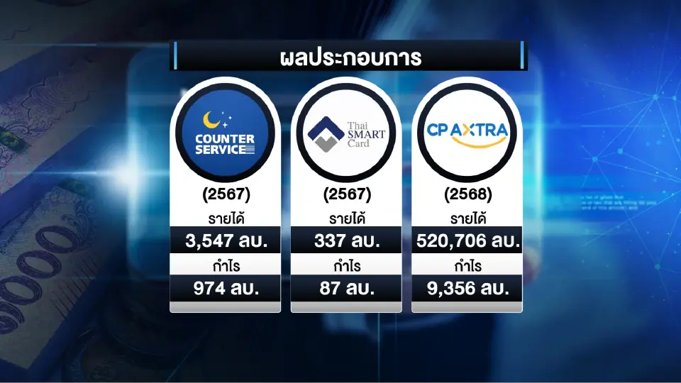 เจาะปมร้อน CPALL x Virtual Bank เมื่อ ‘กฎเหล็ก’ ปะทะ ‘กลยุทธ์’