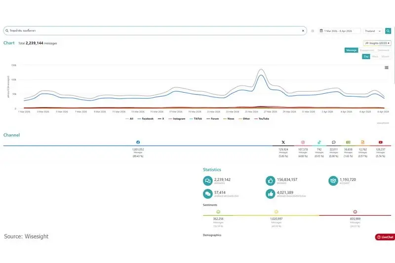 วิกฤตน้ำมันปี 69 กระทบหนัก! ABM แนะธุรกิจเร่งสื่อสารก่อนเสียลูกค้า