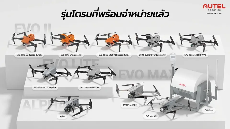 3 เทคนิคเลือกเทคโนโลยี ‘โดรน’ ลดเสี่ยง เพิ่มประสิทธิภาพองค์กร