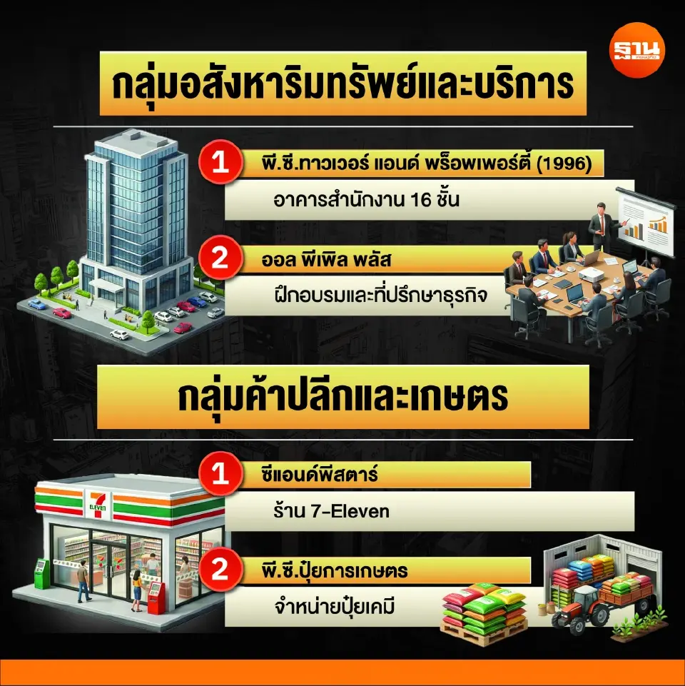 เจาะอาณาจักร "พี.ซี.สยาม" ขุมทรัพย์พันล้านตระกูล "เหลืองกำธร" ยักษ์น้ำมันภาคใต้ที่ถูกตรวจสอบ
