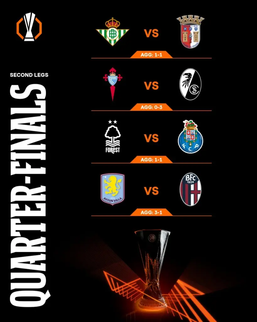 โปรแกรมถ่ายทอดสด แมตซ์ชี้ชะตา ศึกยูฟ่า ยูโรปาลีก รอบก่อนรอง บิ๊กแมตซ์ แอสตัน วิลล่า พบ โบโลญญ่า ด้าน ฟอเรสต์ ดวล ปอร์โต้ เช็กตารางแข่ง ลิงค์ดูบอลสด