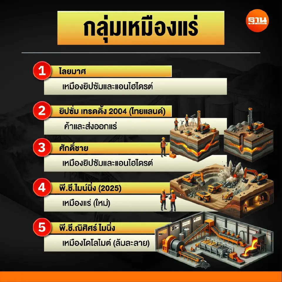 เจาะอาณาจักร "พี.ซี.สยาม" ขุมทรัพย์พันล้านตระกูล "เหลืองกำธร" ยักษ์น้ำมันภาคใต้ที่ถูกตรวจสอบ