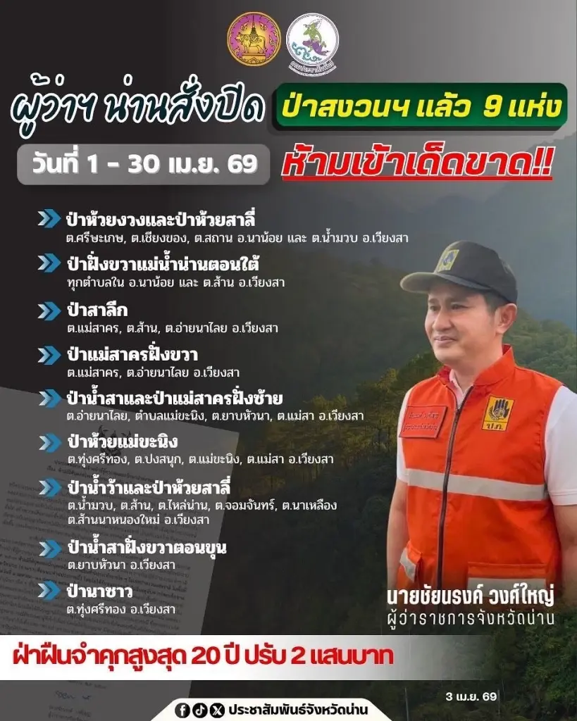  “น่าน” สั่งปิดป่าสงวนแล้ว 9 แห่ง 