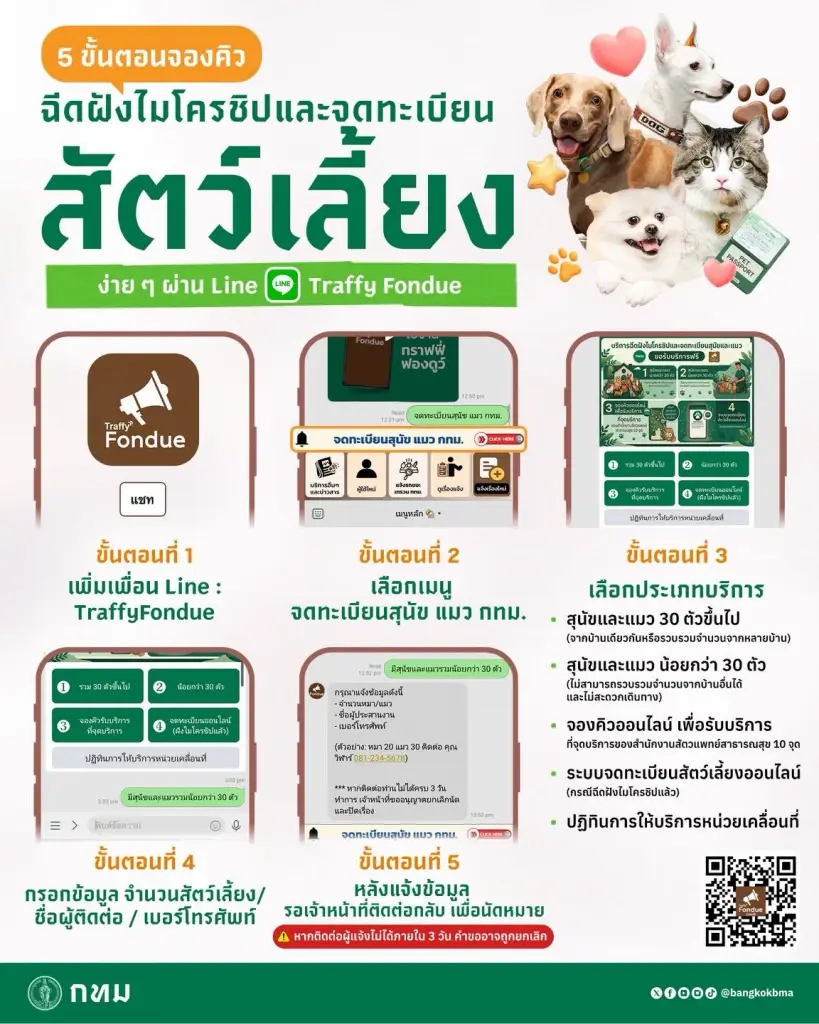 5 ขั้นตอนจองคิว 'ฉีดฝังไมโครชิป-จดทะเบียนสัตว์เลี้ยง' กทม. ผ่าน Traffy Fondue