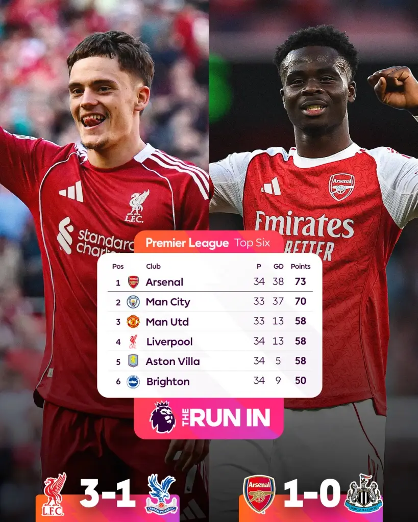 สรุปผลบอลสด ตารางคะแนนฟุตบอลพรีเมียร์ลีก อังกฤษ 2025/26 ล่าสุด