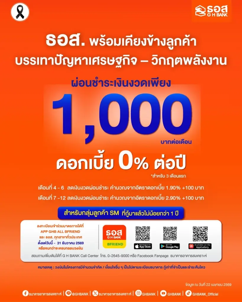 ธอส.จัดมาตรการช่วยเหลือลูกค้า ผ่อนค่างวดบ้าน 1000 บ.ดอกเบี้ย 0 %นาน 3 เดือน