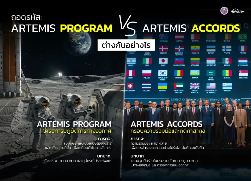 Artemis Program และ Artemis Accords ของ NASA นั้นแตกต่างกันอย่างไร