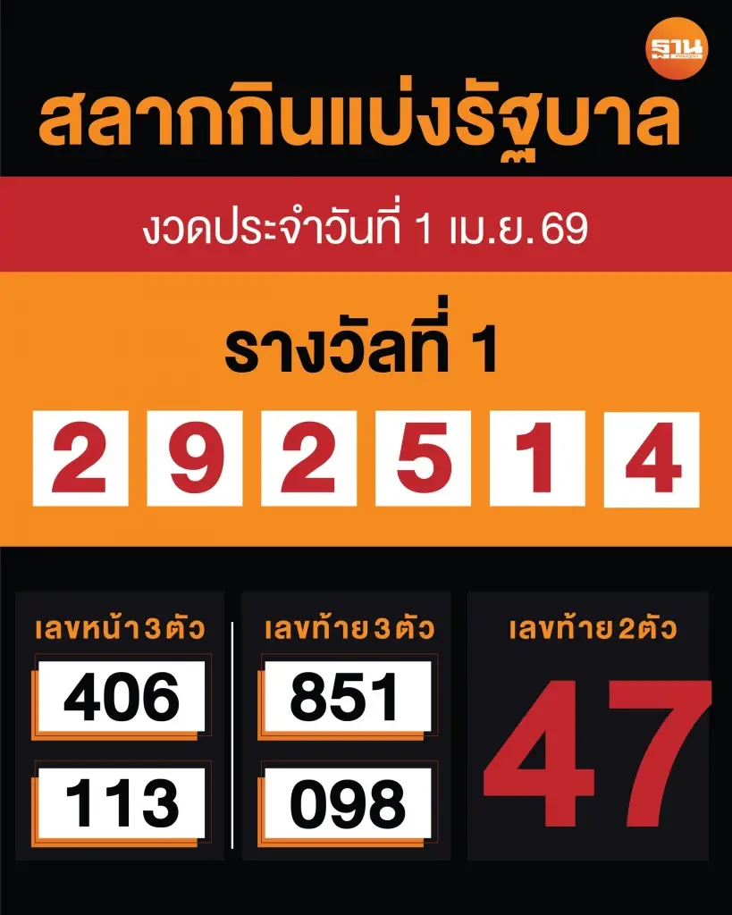 ตรวจหวยล่าสุด ตรวจสลากกินแบ่งรัฐบาล งวดวันที่ 1 เมษายน  2569  