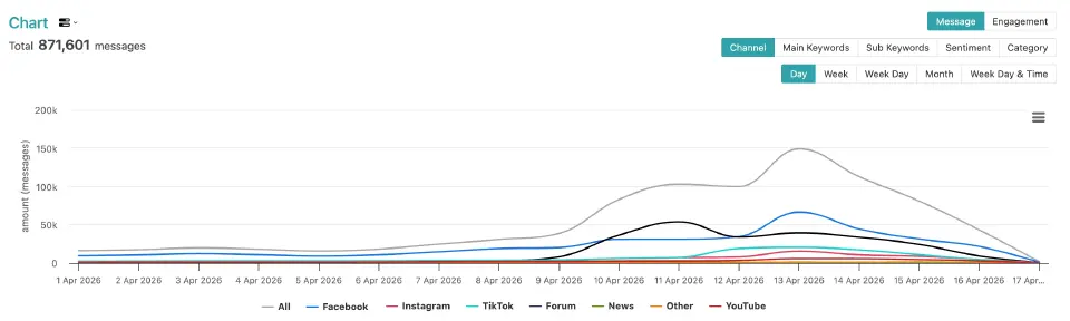 สรุป 5 กระแสร้อนโลกโซเชียลสงกรานต์2569 ฉลองยกเป็น”มรดกโลก”