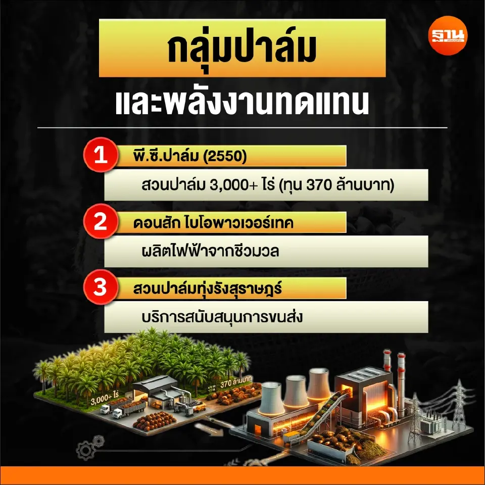 เจาะอาณาจักร "พี.ซี.สยาม" ขุมทรัพย์พันล้านตระกูล "เหลืองกำธร" ยักษ์น้ำมันภาคใต้ที่ถูกตรวจสอบ